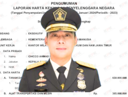 Bebas Hutang! Harta Chicco Ahmad Muttaqin Direktur Keimigrasian Tembus Rp2,5 Miliar