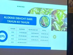 DBHCHT Pamekasan Tak Terkena Efisiensi, 8 OPD Kelola Anggaran Jumbo Rp 139 Miliar